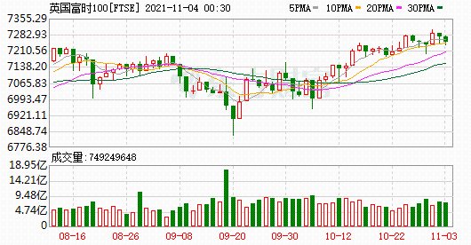 K圖 FTSE_0