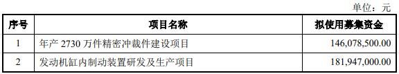 按照轻重缓急拟投入以 下项目.jpg