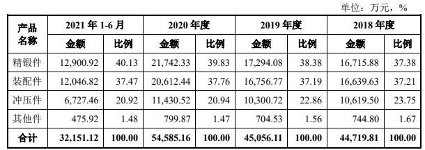 公司主营业务收入按产品分类.jpg