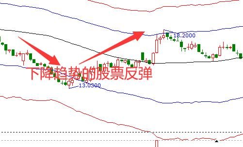 下降趨勢的股票反彈.jpg 下降趨勢的股票反彈.jpg