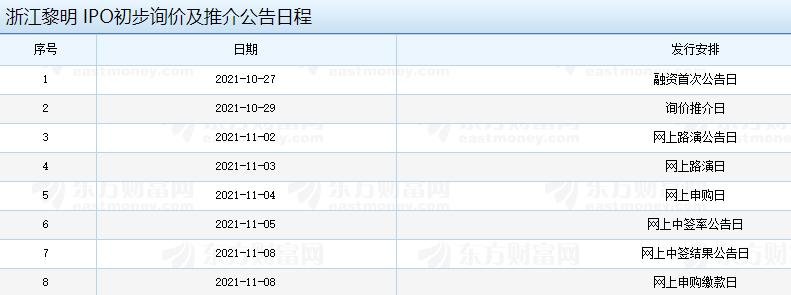 浙江黎明IPO初步詢價(jià)及推介公告日程.jpg