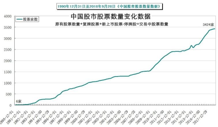 中国股票数量.jpg