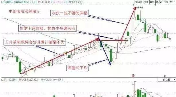 断崖拉回买入.jpg