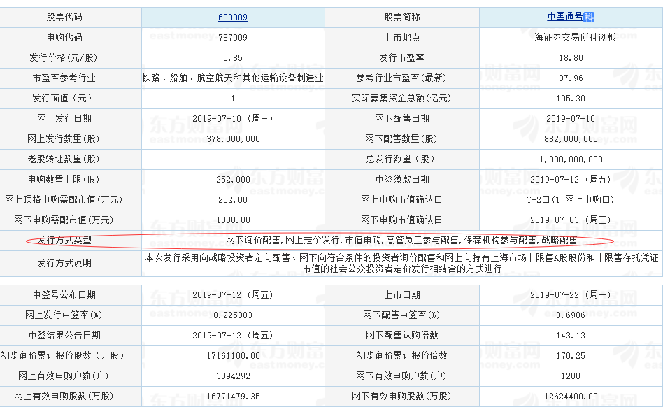 股票网上投资者和网下投路者有什么区别2.png