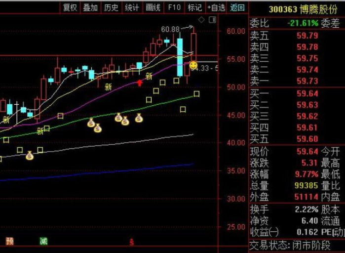 如果股票一直跌会怎么样下跌的原因和后果