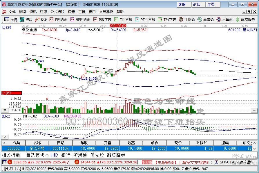 “淡化选时，优化选股，均衡配置”——汇添富“一司一省一高校”投资者教育第二场专题活动成功举办