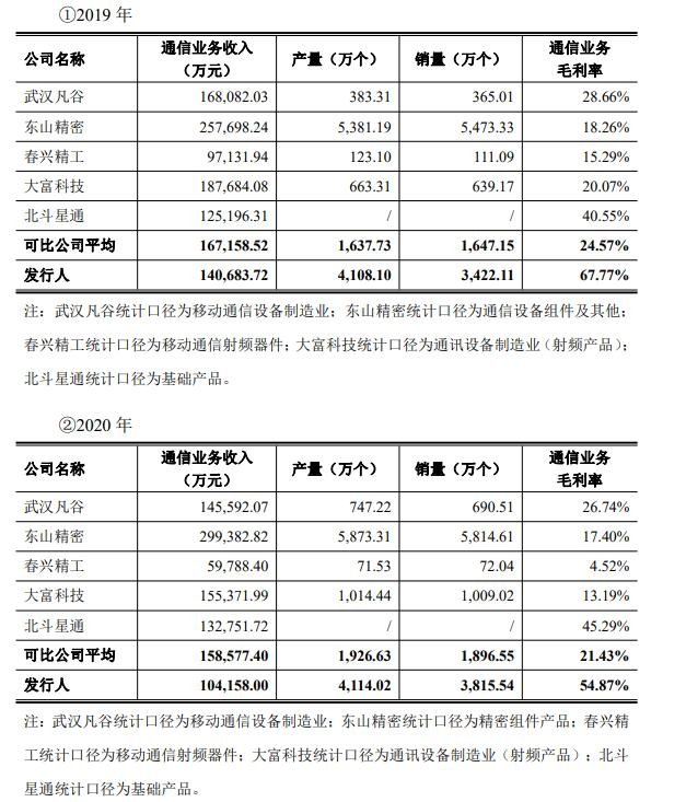 公司是兼具规模和盈利能力的通信元器件供应商.jpg