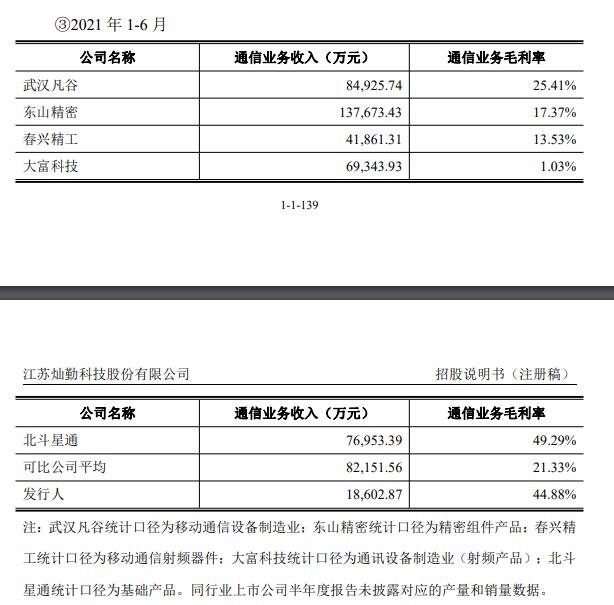 公司是兼具规模和盈利能力的通信元器件供应商2.jpg