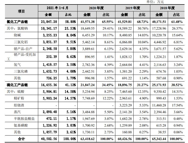 主营业务收入构成及变动分析.jpg