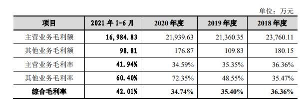 营业毛利情况.jpg