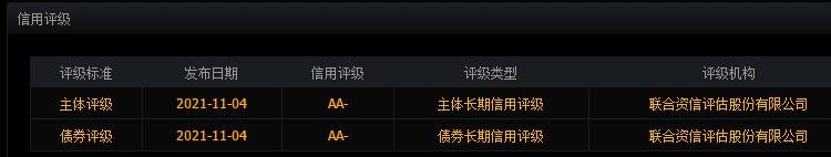 資信評級情況.jpg