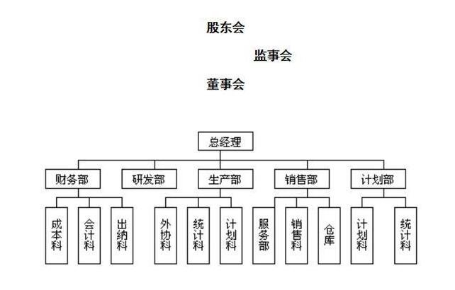 合伙企業(yè).jpg