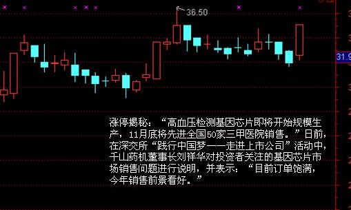 復(fù)盤(pán)漲停2.jpg 復(fù)盤(pán)漲停2.jpg