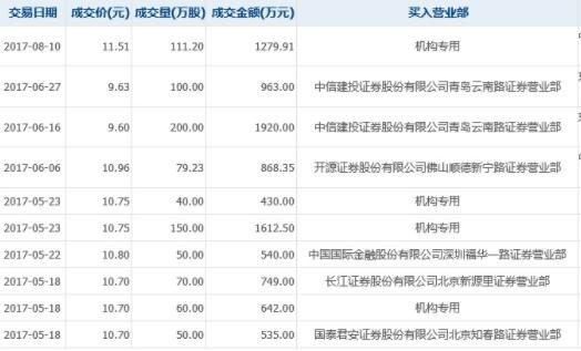 個(gè)人參與股票大宗交易.jpg 個(gè)人參與股票大宗交易.jpg