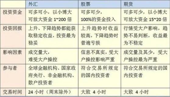 炒期貨外匯容易還是股票容易.jpg