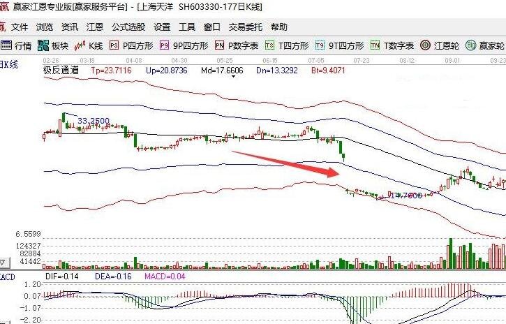 股票配股后不除权除息会怎么样除权除息的目的是什么