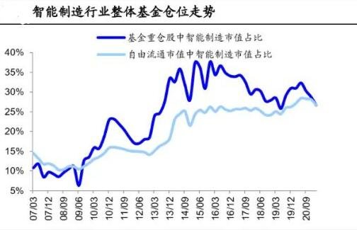 基金仓位.jpg