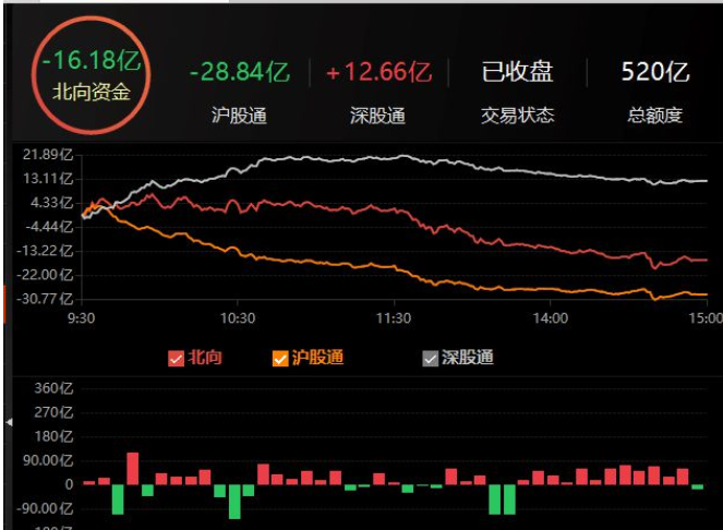 发布减持公告的股票反而上涨2.png