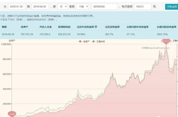 长期持有一只股票有什么好处怎么长期持股