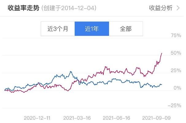 长期持有一只股票有什么好处怎么长期持股