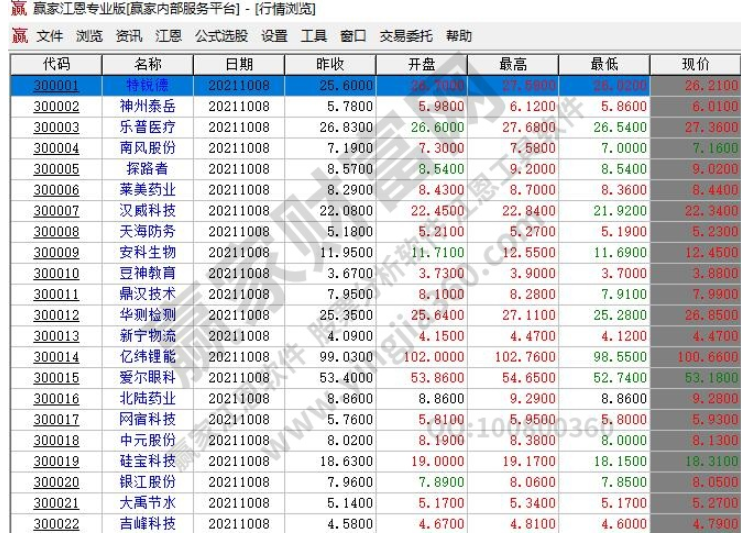 如何看一支股票是不是创业板创业板的基础股票知识