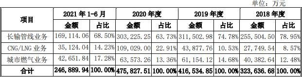 营业收入分析.jpg