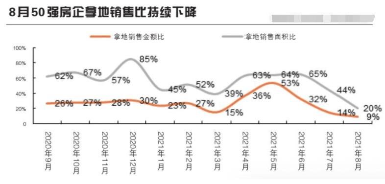 房企集体遭遇流动性紧张.jpg