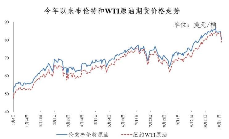 5日国内成品油价格不作调整.jpg