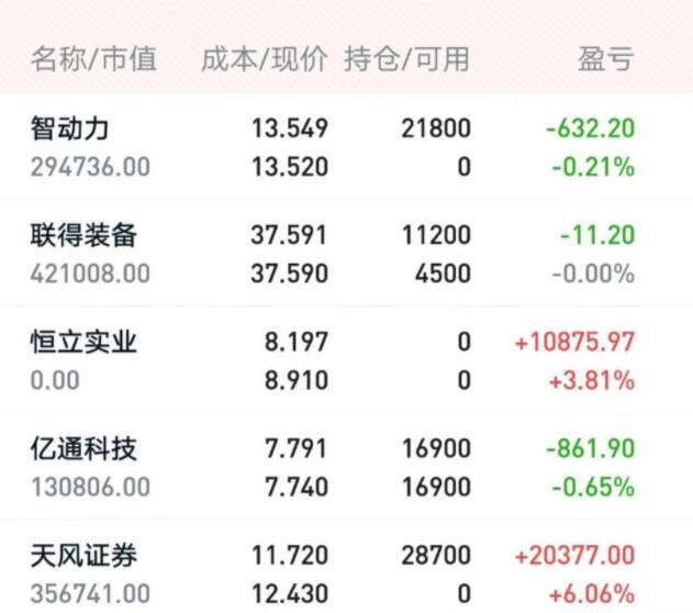 降准降息落地外资热钱持续流星空体育- 星空体育官方网站- 星空体育APP下载入中国股市、离岸人民币升破7 对冲基金抢滩中国股市