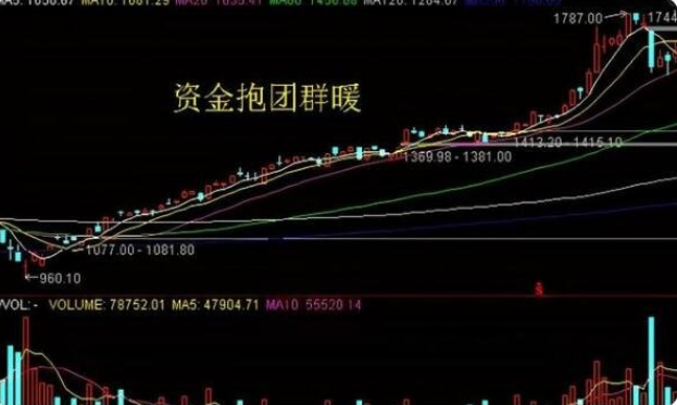 普漲時(shí)不漲普跌時(shí)不跌的股票.png 普漲時(shí)不漲普跌時(shí)不跌的股票.png