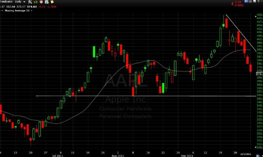 普漲時(shí)不漲普跌時(shí)不跌的股票2.png 普漲時(shí)不漲普跌時(shí)不跌的股票2.png