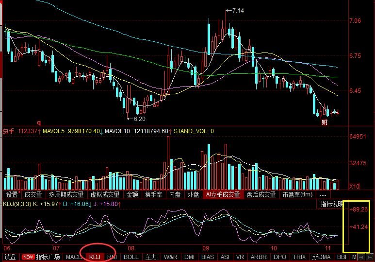 KDJ數(shù)值.jpg KDJ數(shù)值.jpg