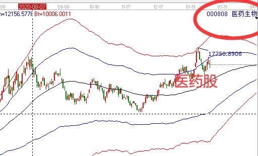 醫(yī)藥股.jpg