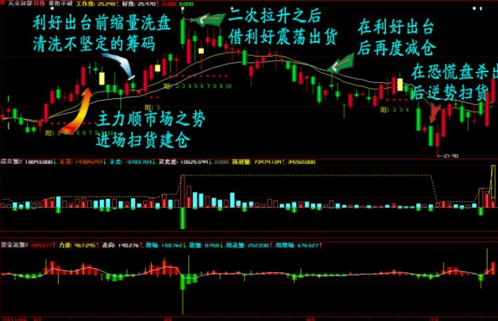 如何平衡股票漲跌心情.png 如何平衡股票漲跌心情.png