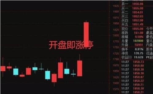 股票涨停之后怎么卖股票涨停后如何操作对股民会更有利