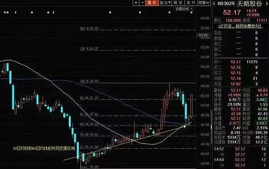 黃金分割率預(yù)測股票.jpg 黃金分割率預(yù)測股票.jpg