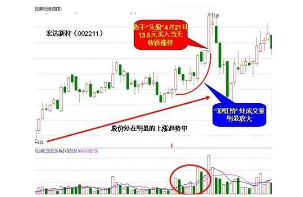 股票每天抓涨停看什么指标,抓涨停板有什么技巧吗