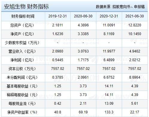 高铁电气财务指标.jpg