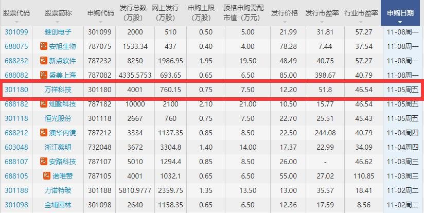 萬祥科技上市時間.jpg 萬祥科技上市時間.jpg