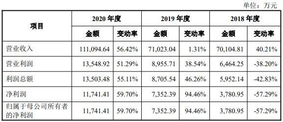 公司主要的經營成果.jpg 公司主要的經營成果.jpg