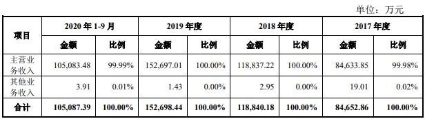 公司营业收入构成情况.jpg