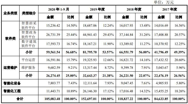 公司主营业务收入分产品构成情况.jpg