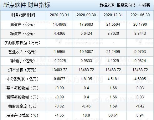 新點軟件財務(wù)指標(biāo).jpg