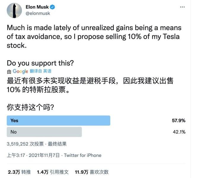 過半網(wǎng)友支持賣股票 馬斯克回應(yīng).jpg 過半網(wǎng)友支持賣股票 馬斯克回應(yīng).jpg