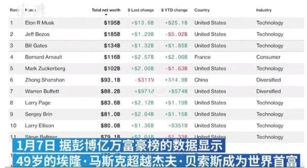 馬斯克的資產(chǎn).jpg 馬斯克的資產(chǎn).jpg