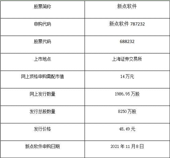 新點軟件-申購信息.png 新點軟件-申購信息.png