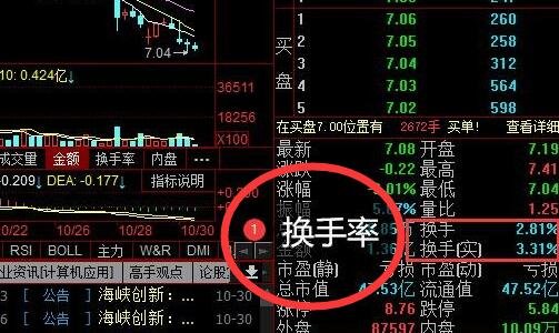 股票的換手率.jpg