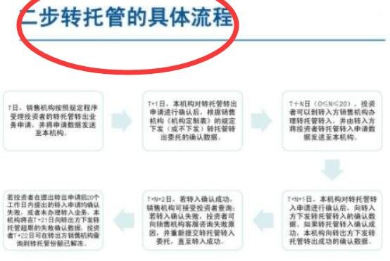 二步轉(zhuǎn)托管的具體流程.jpg