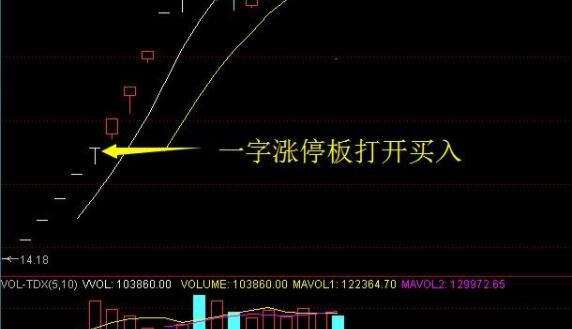 st股票一字涨停能买吗选st股票技巧有哪些