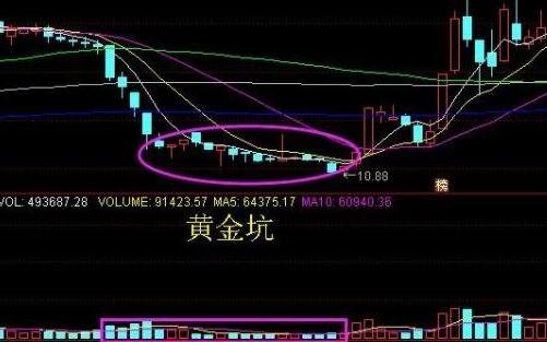 股票如何買在啟動點.jpg 股票如何買在啟動點.jpg